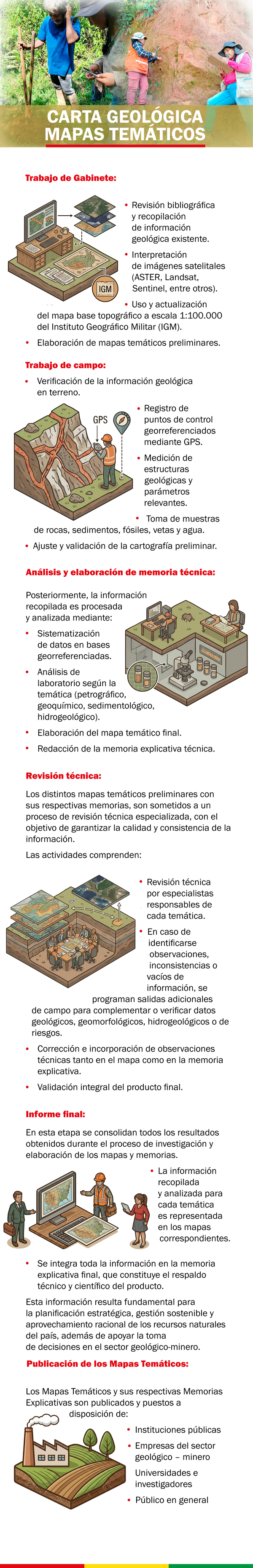 Contactos