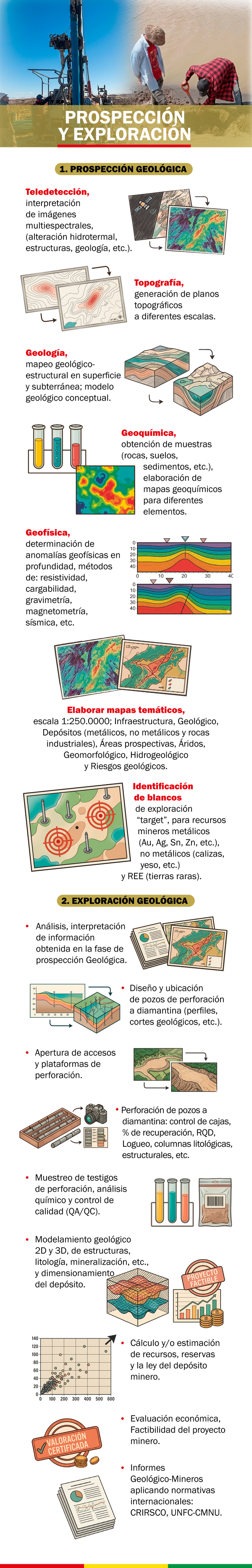 Contactos